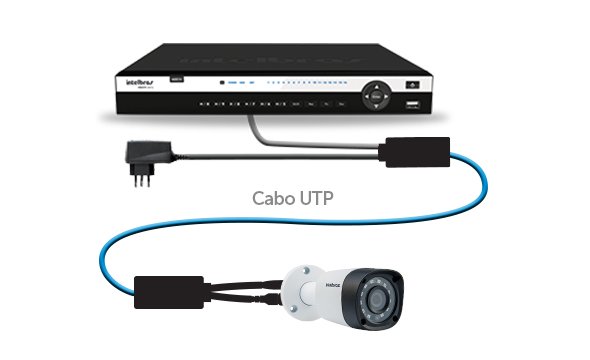 Ideal para utilizao em futuros sistemas CFTV IP